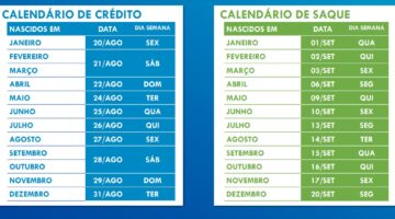 Auxílio Emergencial: Caixa começa a pagar a 5ª parcela nesta semana; confira datas